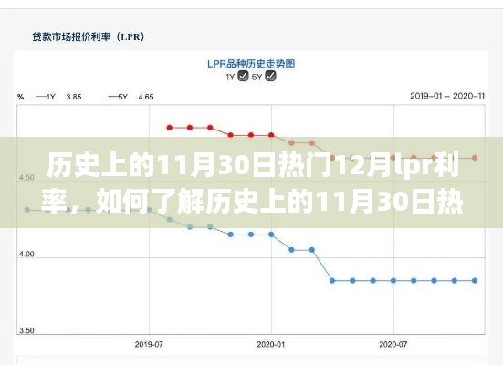 历史上的11月30日热门事件与12月LPR利率解析,详细步骤指南助你了解利率走势