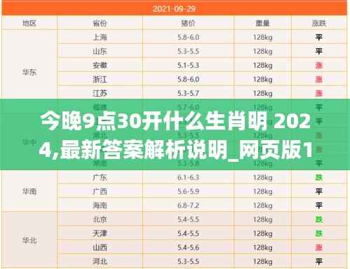 今晚9点30开什么生肖明 2024,最新答案解析说明_网页版11.812-8