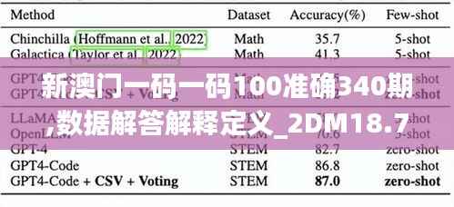 新澳门一码一码100准确340期,数据解答解释定义_2DM18.774-8