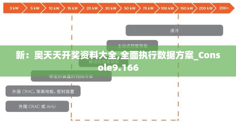 新:奥天天开奖资料大全,全面执行数据方案_Console9.166