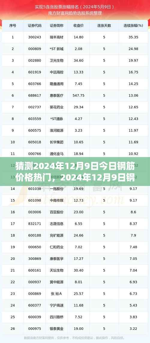 指手画脚 第4页