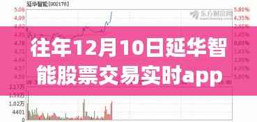 揭秘延华智能股票交易实时app的魅力，历年12月10日的深度观察与解析