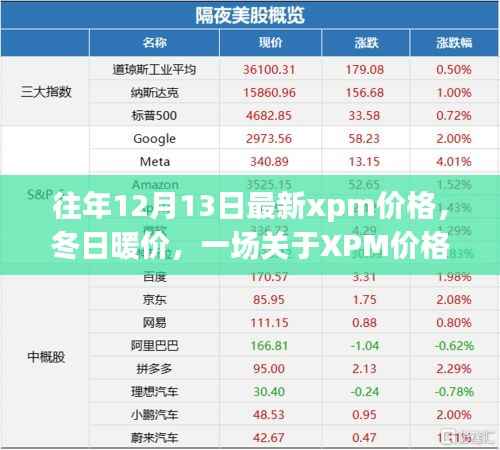 冬日暖价揭秘,XPM价格的温馨日常故事及最新动态