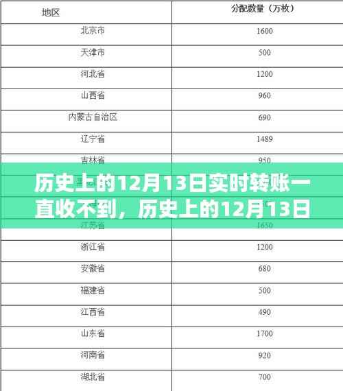 历史上的12月13日实时转账延迟问题深度解析与解决探讨