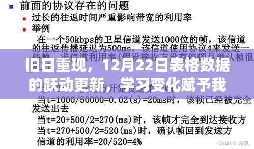 旧日重现与数据跃动，学习变化的力量赋予我们自信与力量