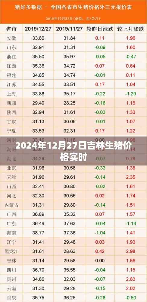 吉林生猪价格实时更新(最新日期)