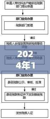 实时代付业务流程图表格（详细解析至2024年）