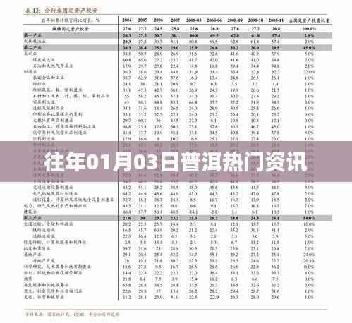 普洱资讯速递,历年一月三日热点回顾