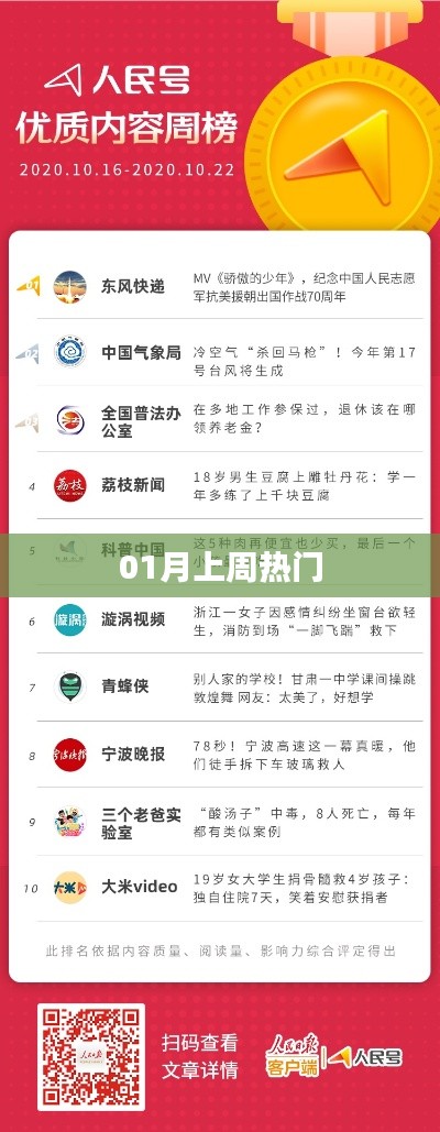 上周热门事件回顾