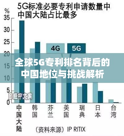 全球5G专利排名背后的中国地位与挑战解析