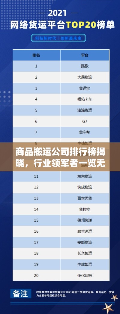 商品搬运公司排行榜揭晓,行业领军者一览无余
