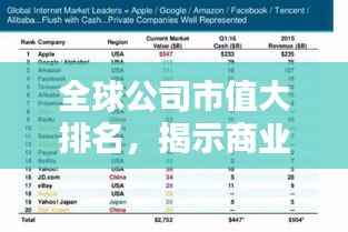 全球公司市值大排名,揭示商业力量的全球分布格局
