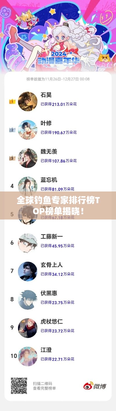 全球钓鱼专家排行榜TOP榜单揭晓!