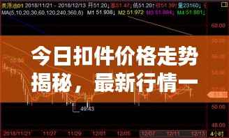 今日扣件价格走势揭秘,最新行情一览